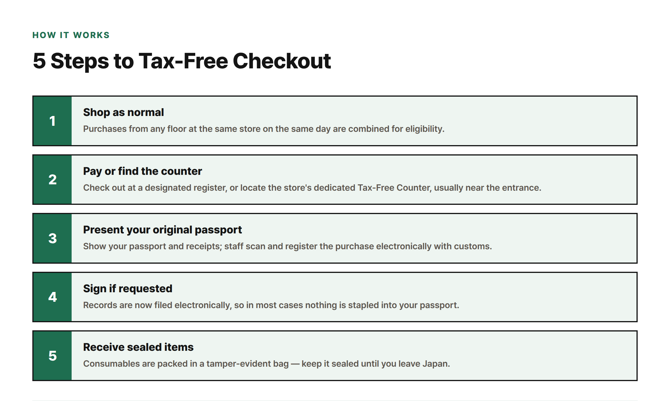 Five-step diagram of the Don Quijote tax-free procedure: shop, pay or find the counter, present your passport, sign if requested, and receive sealed items.