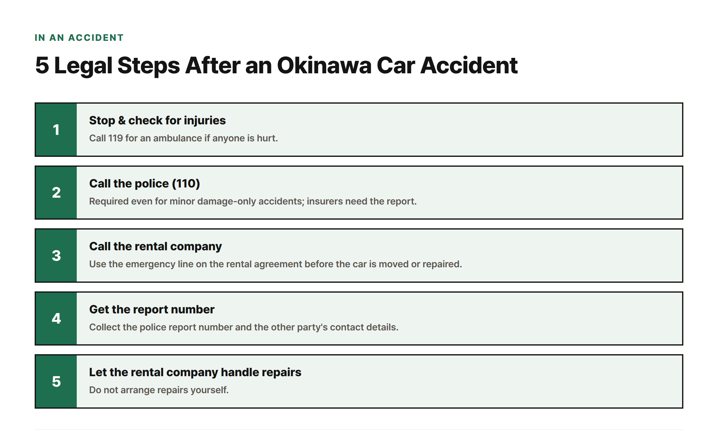 Five-step sequence for a car accident in Okinawa: stop and check injuries, call police at 110, call the rental company, get the police report number, then let the rental company handle repairs.