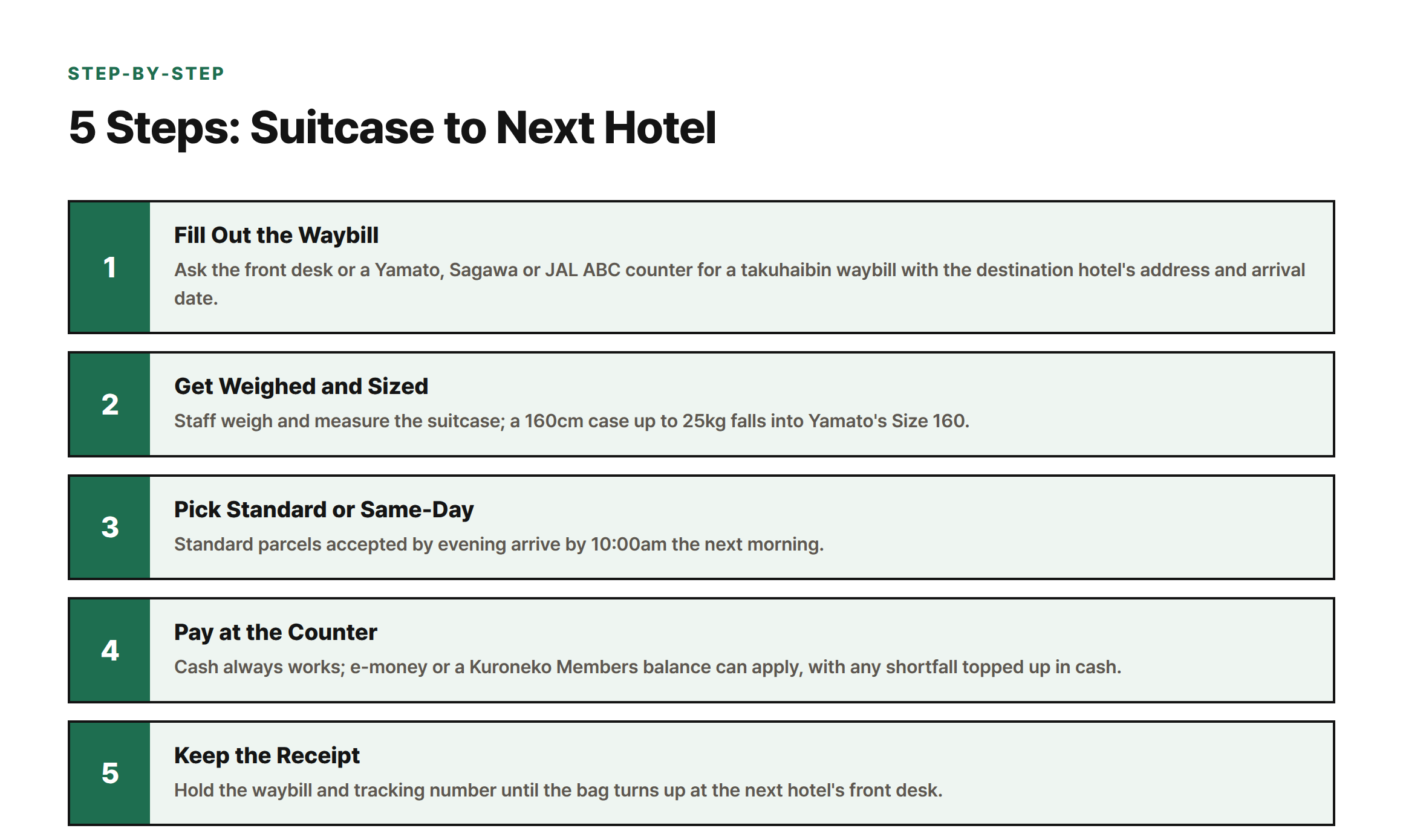 A five-step flow from filling out a takuhaibin waybill at the hotel desk to keeping the receipt until the bag arrives at the next hotel.